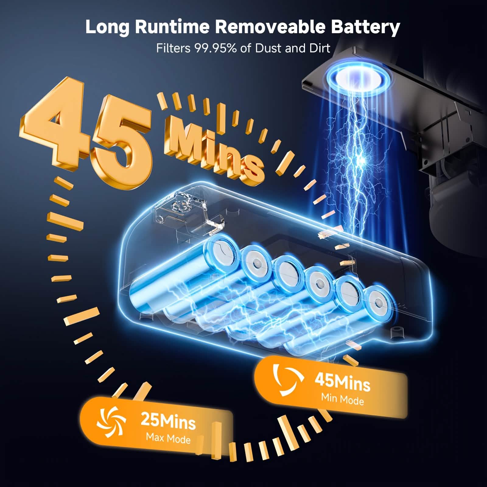 Cordless Vacuum Cleaner with LED Light &amp; Removable Battery displays long runtime and battery life of 45 mins for effective cleaning.