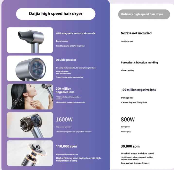 Turbo Flow Bladeless Hair Dryer