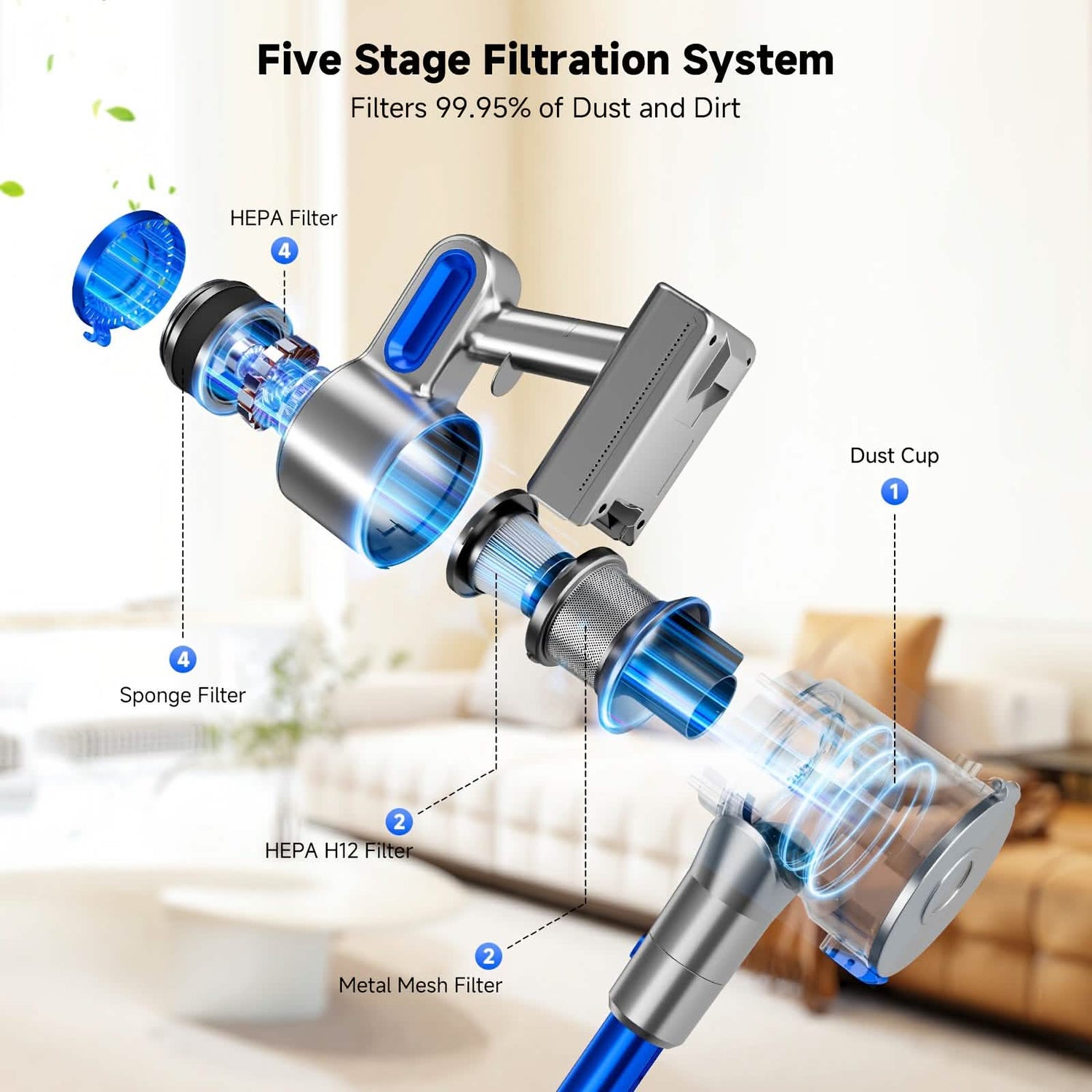 Five Stage Filtration System of Cordless Vacuum Cleaner with LED Light &amp; Removable Battery filters 99.95% of dust and dirt.