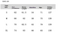 Size chart for tops with measurements in centimeters